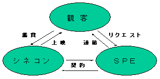 ドリームシアター