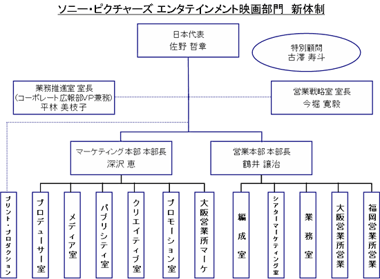 ソニー・ピクチャーズ エンタテインメント映画部門 新体制