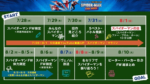スパイダーマン ファンウィーク